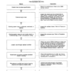 Cummins B3.9 and B5.9 Engine Repair Manual - Image 9