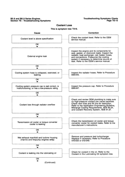 Cummins B3.9 and B5.9 Engine Repair Manual - Image 9