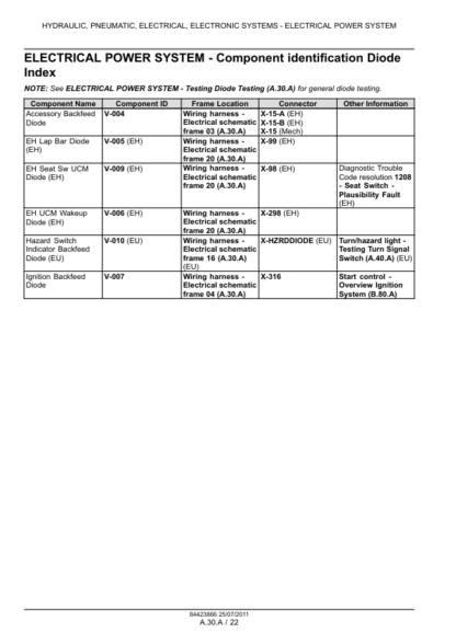 CASE SR220 Skidsteer Service Manual - Image 5