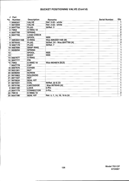 Bobcat 753 Skidsteer Parts Manual - Image 6