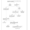 Bobcat A220 Turbo HF Skidsteer Service Manual - Image 7