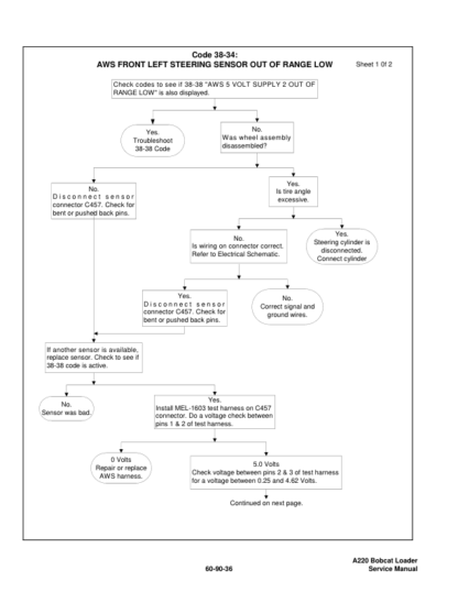 Bobcat A220 Turbo HF Skidsteer Service Manual - Image 7