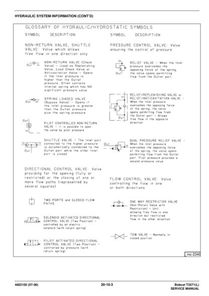 Bobcat T3571 Telehandler Service Manual - Image 10