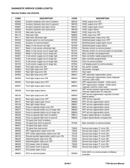 Bobcat T750 SN ATF611001 Skidsteer Service Manual - Image 12