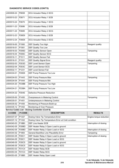 Bobcat TL30.70 Telehandler Operation Manual - Image 9