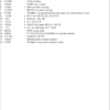 CASE 580 Super E Parts Catalog Manual - Image 4