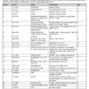 CASE 580 Super K Part Catalog Manual - Image 6