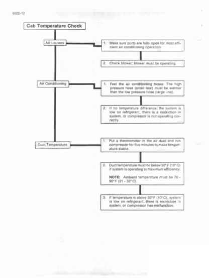 CASE 580D Backhoe Service Manual - Image 7