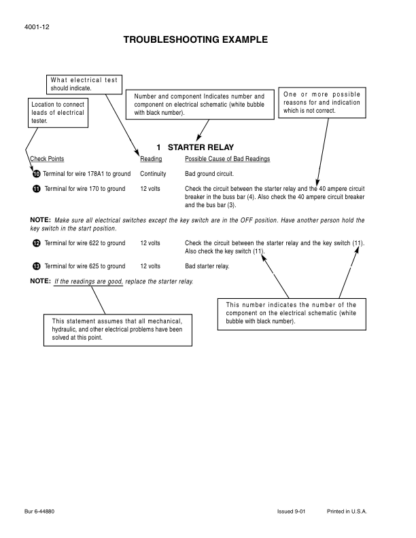 CASE 60XT 70XT Skid Steer Service Manual - Image 14