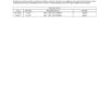 CASE 650K 750K 850K Series 2 Bulldozer Operators Manual - Image 7