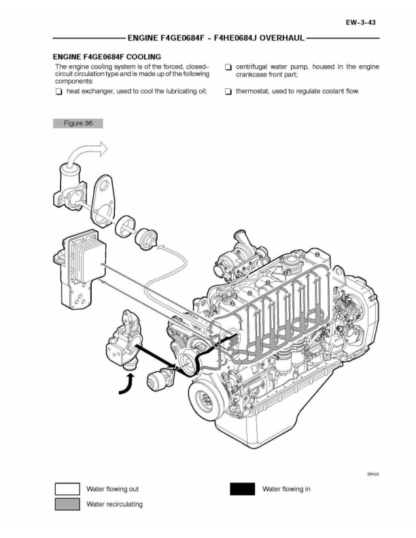 CASE 668TM2 668TE2 Engine Service Manual - Image 7