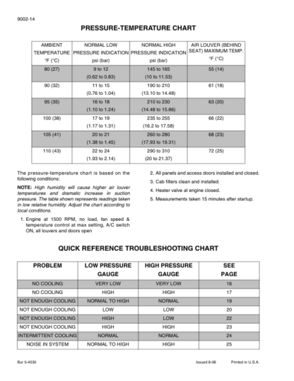 CASE 721E Tier 3 Wheel Loader Service Manual - Image 13