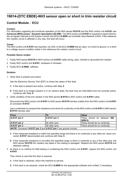 CASE 821F 921F Tier 4b Wheel Loader Service Manual - Image 6