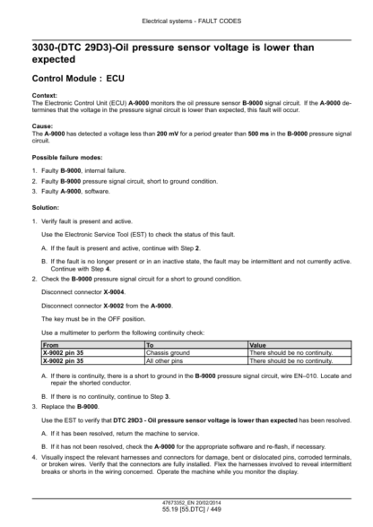 CASE 821F 921F Tier 4b Wheel Loader Service Manual - Image 8