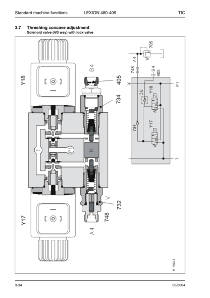 CLAAS Lexion 480-405 Technical Systems, Hydraulic System - Image 13