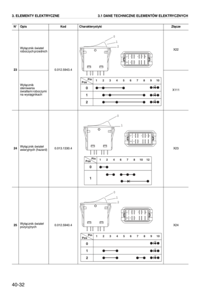 DEUTZ AGROTRON K 90 100 110 120 Profiline Instrukcja Napraw - Image 8