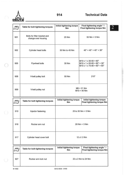 Deutz F6L914 Workshop Manual - Image 7