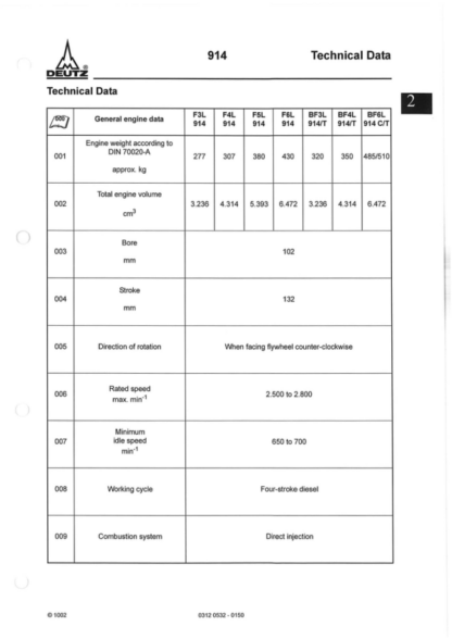 Deutz F6L914 Workshop Manual - Image 2