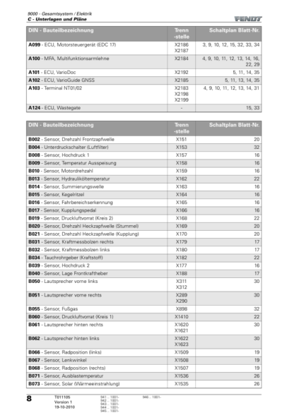 FENDT 941 942 943 944 945 Electric Workshop Manual - Image 11