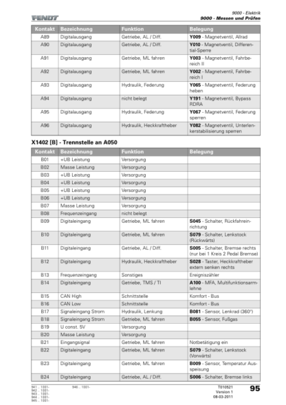 FENDT 941 942 943 944 945 Vario SCR Workshop Manual - Image 9