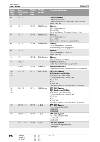 FENDT 941 942 943 944 945 Vario SCR Workshop Manual - Image 15