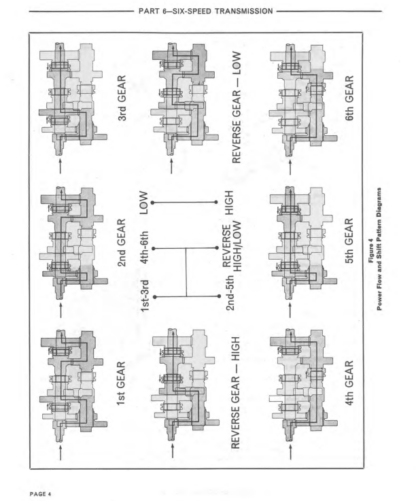 FORD from 2000 to 5550 Series Service Manual - Image 8