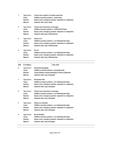 Liebherr D934 D936 Engine Service Manual - Image 8