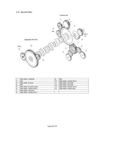 Liebherr D934 D936 Engine Service Manual - Image 9