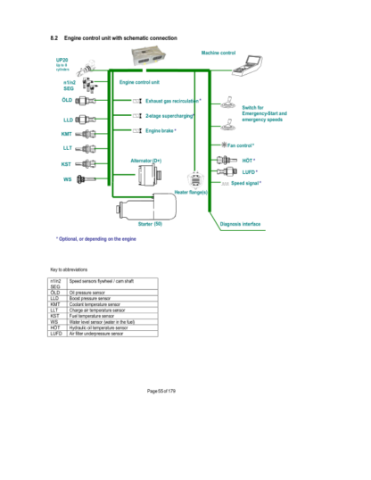 Liebherr D934 D936 Engine Service Manual - Image 12