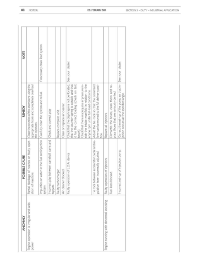 New Holland 445M2 445TM2 668TM2 Engine Service Manual - Image 4