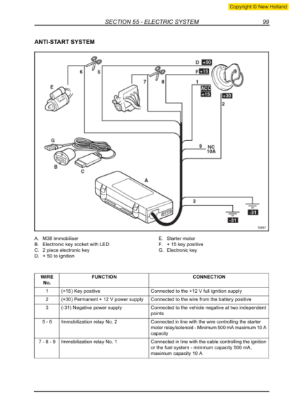 New Holland B90B B100B B110B B115B Backhoe Service Manual - Image 11