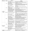 New Holland E175B Excavator Service Manual - Image 5