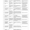 New Holland E175B Excavator Service Manual - Image 16