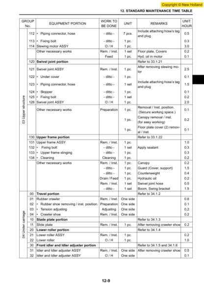 New Holland E18SR Excavator Service Manual - Image 15