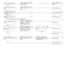 New Holland E20.2SR E22.2SR E27.2SR Excavator Workshop Manual - Image 11