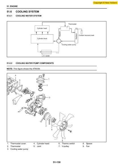 New Holland E20.2SR E22.2SR E27.2SR Excavator Workshop Manual - Image 14