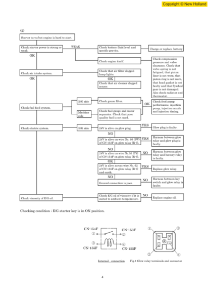 New Holland E200SR Workshop Manual - Image 13