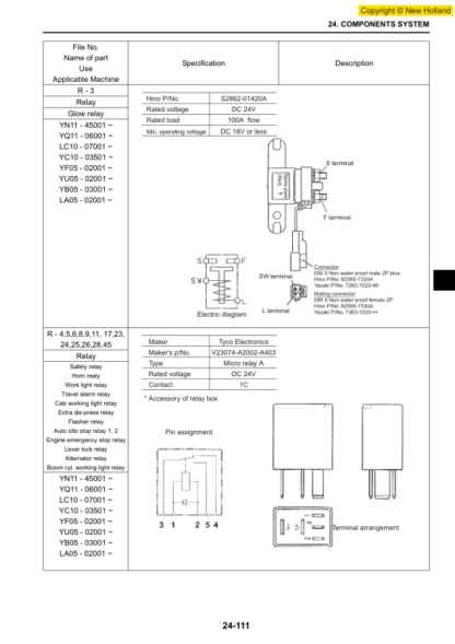 New Holland E225BSR Excavator Workshop Manual - Image 5