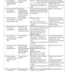 New Holland E225BSR Excavator Workshop Manual - Image 11