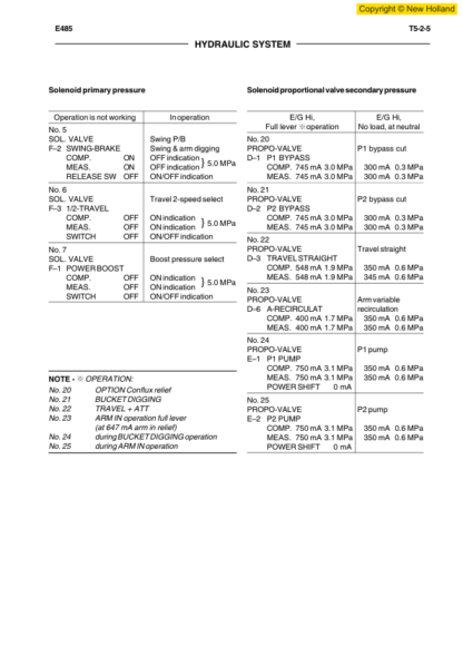 New Holland E485 Excavator Workshop Manual - Image 11