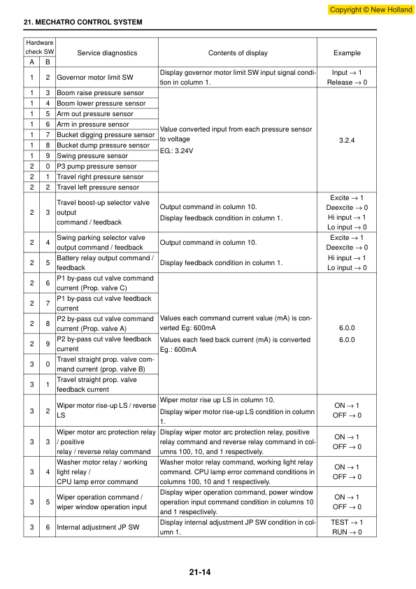 New Holland E70SR Excavator Workshop Manual - Image 4