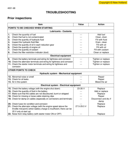 New Holland E805 Excavator Workshop Manual - Image 5