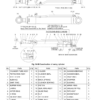 New Holland E80MSR Excavator Workshop Manual - Image 10