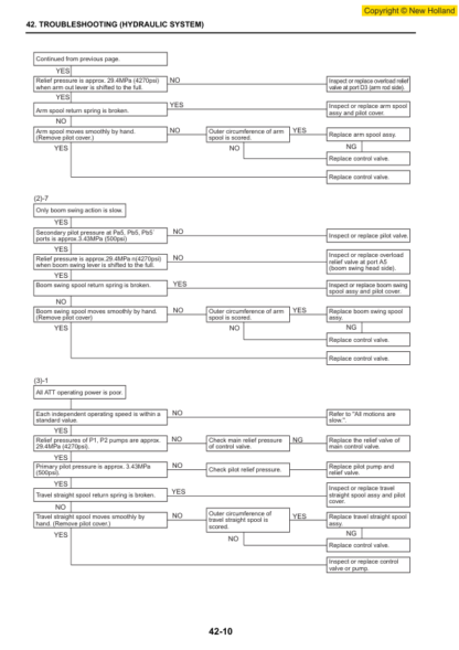 New Holland E80MSR Excavator Workshop Manual - Image 15