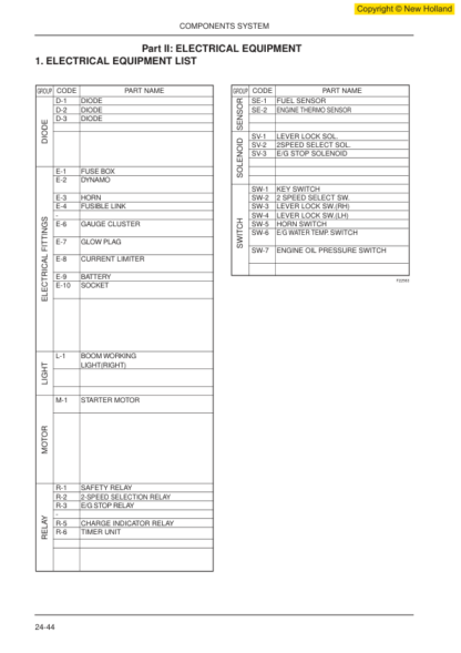 New Holland E9SR Excavator Workshop Manual - Image 7