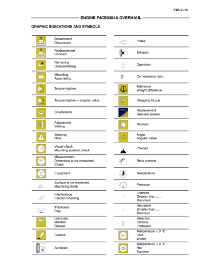 New Holland F4CE0354A 334T M2 Engine Service Manual - Image 7