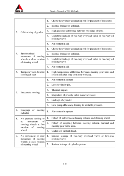 SDLG G9190 Grader Service Manual - Image 9