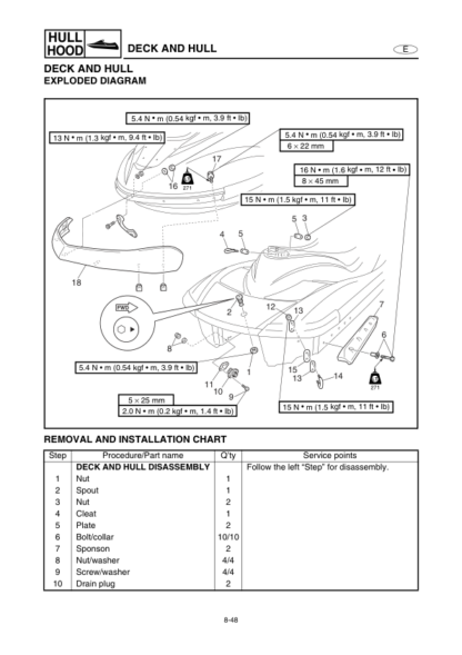 Yamaha WaveRuner FX Service Manual - Image 10