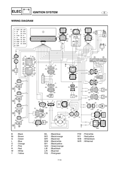 Yamaha WaveRuner FX Service Manual - Image 7