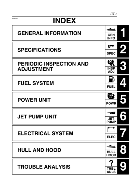 Yamaha WaveRuner FX Service Manual - Image 3